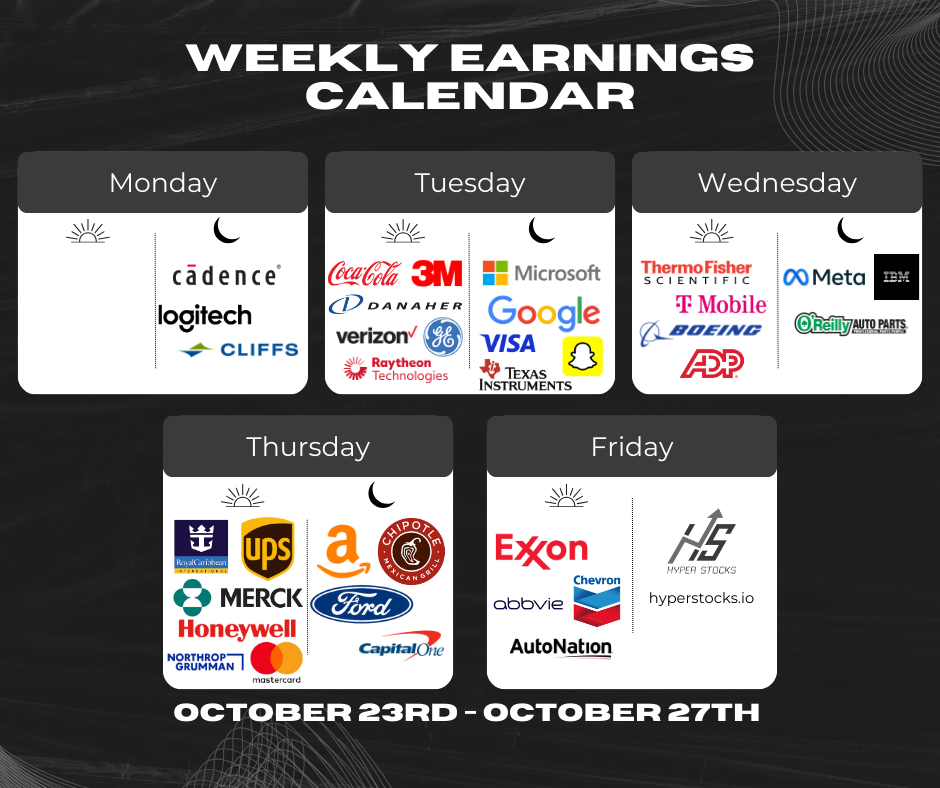 Weekly Earnings Calendar (October 23rd - October 27th) – Hyper Stocks