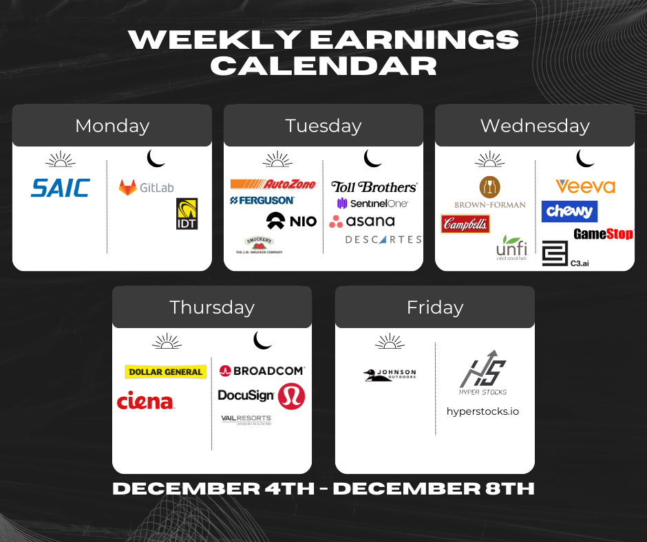 Weekly Earnings Calendar (December 4th December 8th) Hyper Stocks