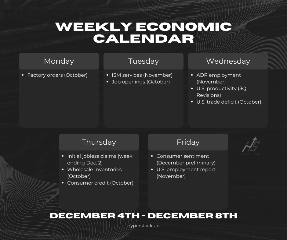 Weekly Economic Calendar (December 4th - December 8th) – Hyper Stocks