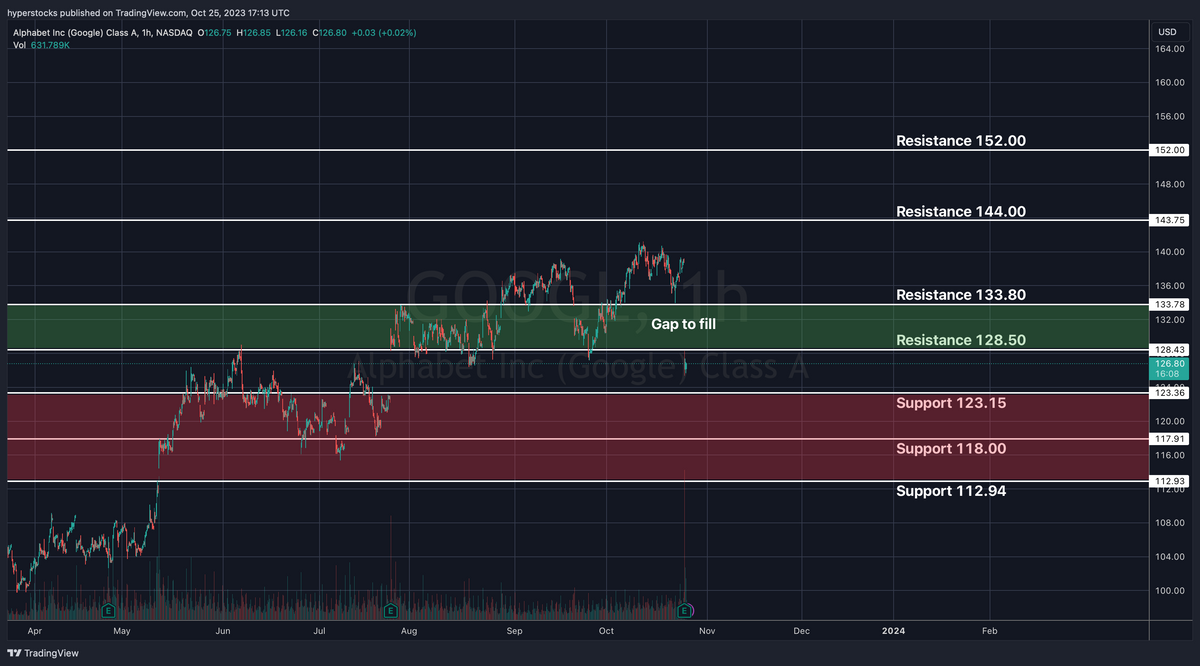 Google Q3 Earnings Analysis: – Hyper Stocks
