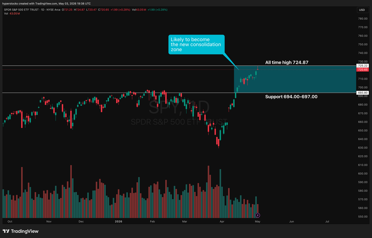 Stocks are Reaching Records. Is it Time to Take Profit? – Hyper Stocks