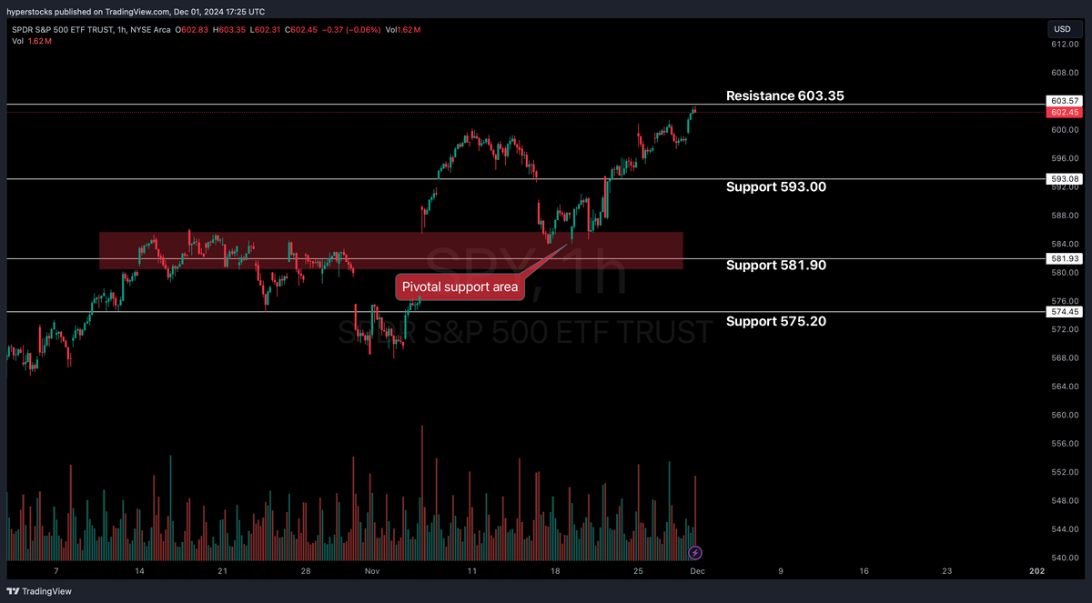 Weekly Stock Market Update & SPY Technical Analysis – Hyper Stocks