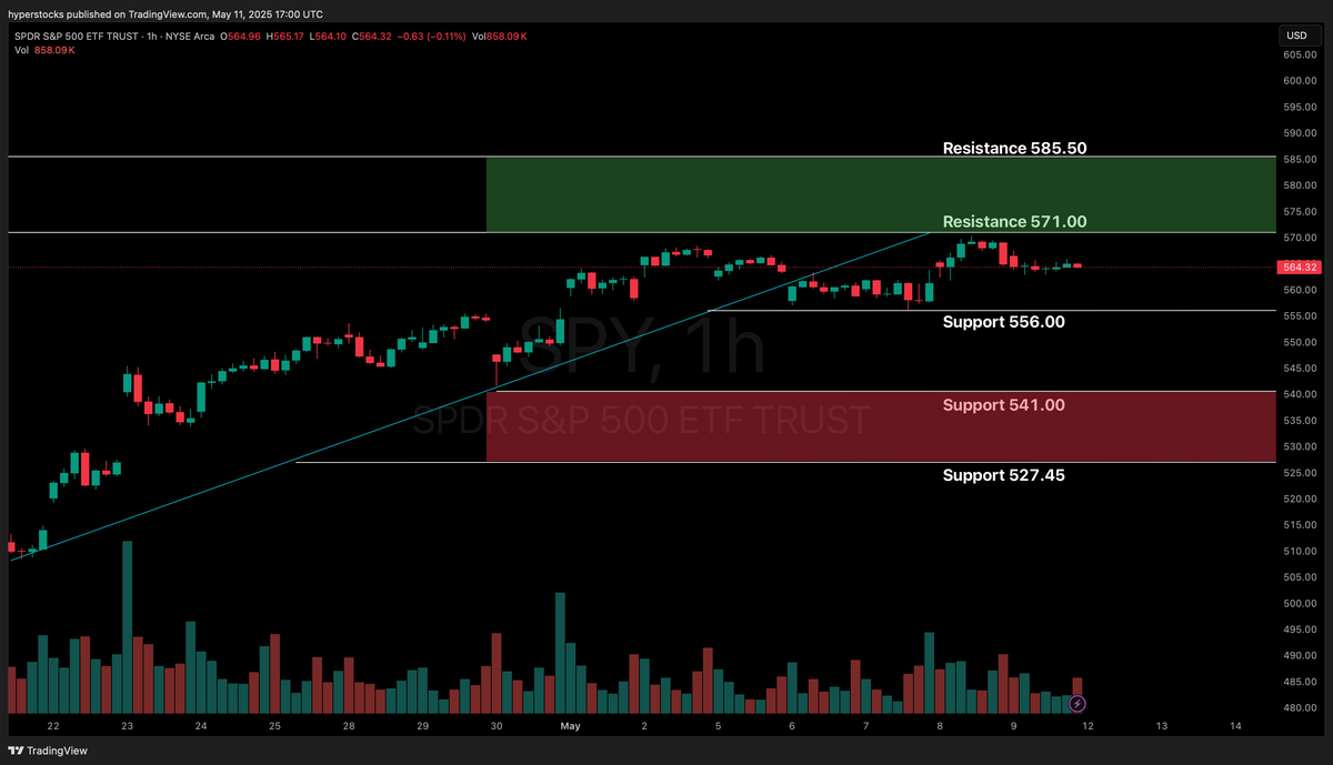 Weekly Stock Market Update & SPY Technical Analysis – Hyper Stocks