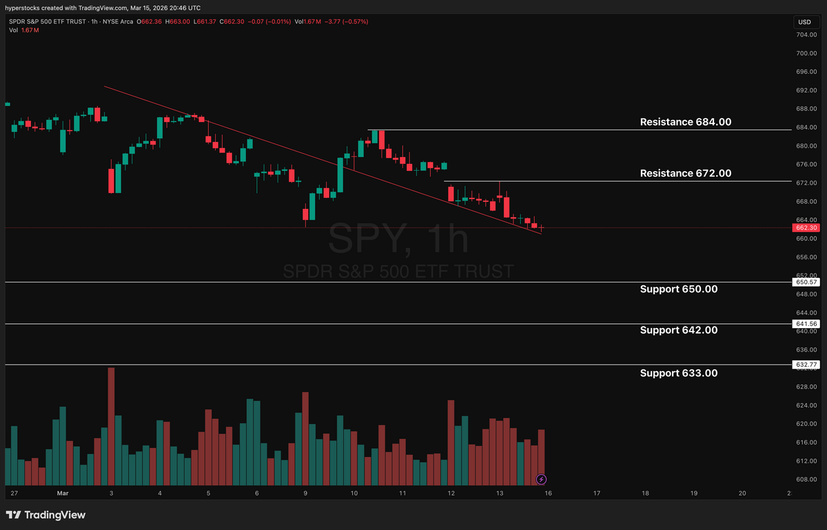 Weekly Stock Market Update & SPY Technical Analysis – Hyper Stocks