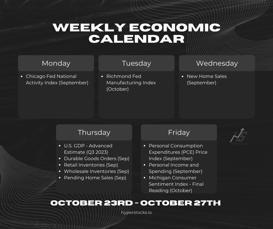 Weekly Economic Calendar (October 23rd - October 27th)