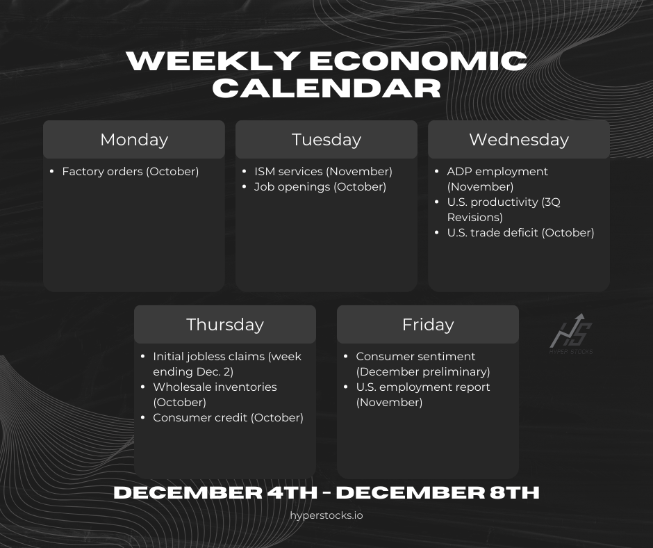 Weekly Economic Calendar (December 4th - December 8th)