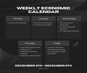 Weekly Economic Calendar (December 4th - December 8th)