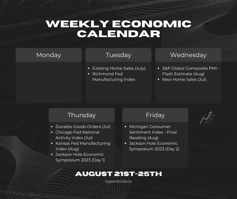 Weekly Economic Calendar (August 21st-25th 2023)
