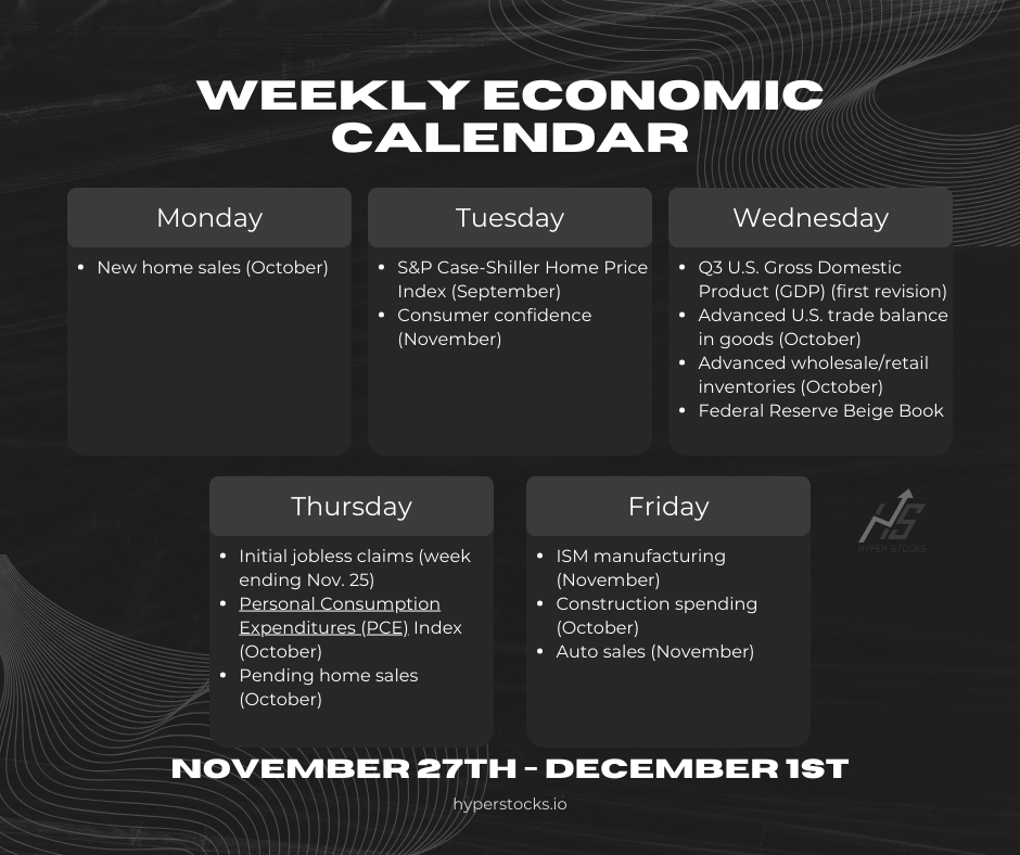 Weekly Economic Calendar (November 26th - December 1st)