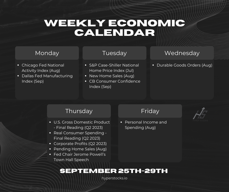 Weekly Economic Calendar (September 25th-29th)