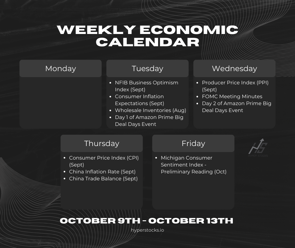 Weekly Economic Calendar (October 9th - 13th)