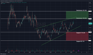 Airbnb Post-Earnings Analysis
