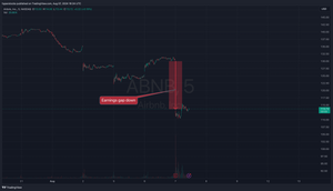 Airbnb (ABNB) Post-Earnings Analysis