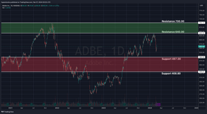 Adobe Pre-earnings Analysis