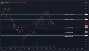 Adobe Pre-earnings Analysis