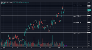 Applied Materials (AMAT) Pre-earnings Analysis