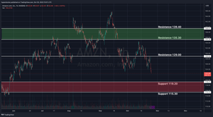 Amazon (AMZN) Pre-Earnings Analysis: