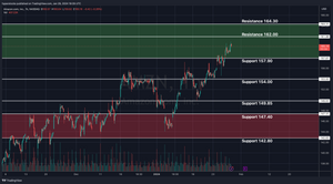 AMZN Pre-earnings Analysis