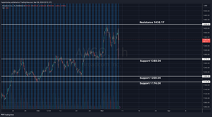 Broadcom (AVGO) Post-earnings Update & Stock Analysis