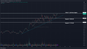 Broadcom Pre-earnings Analysis