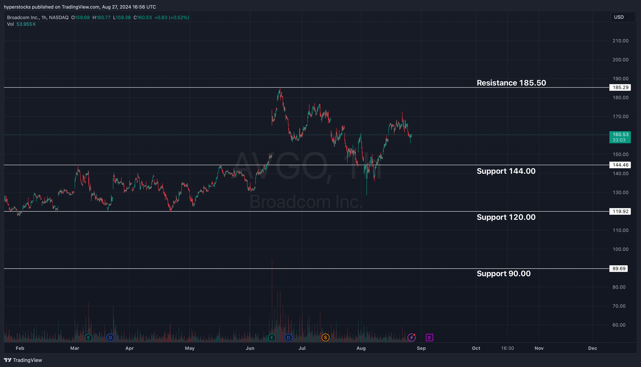 Broadcom Inc. (AVGO) Stock Analysis