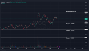 Broadcom Inc. (AVGO) Stock Analysis