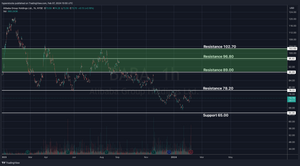 AliBaba (BABA) Post-earnings Analysis
