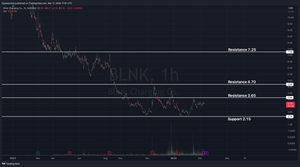 Blink Charging (BLNK) Pre-earnings Analysis