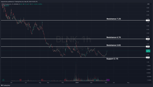 Blink Charging Pre-earnings Analysis