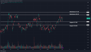 BP Pre-earnings Analysis