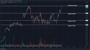 CELH (Celsius) Pre-earnings Analysis