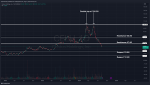 Celsius Holdings (CELH) Analysis: