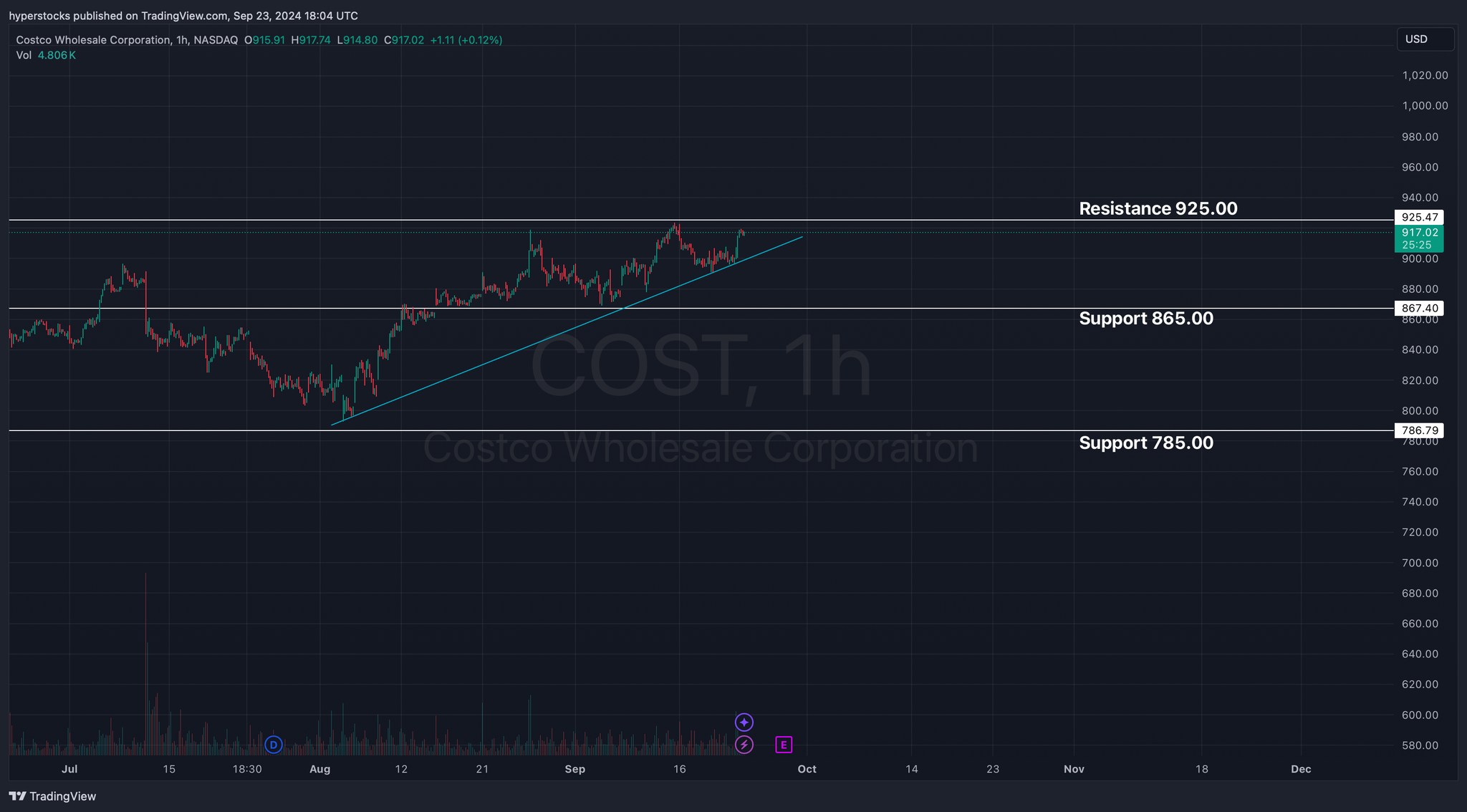 Costco Ahead of Earnings. What to Expect this Week.