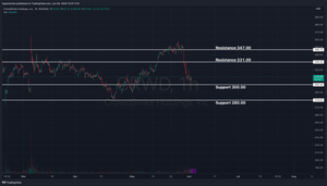 CrowdStrike Holdings Pre-earnings Analysis