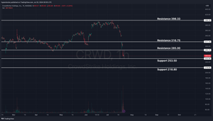 CrowdStrike Holdings (CRWD) Analysis