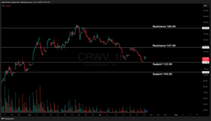 CoreWeave (CRWV) Analysis