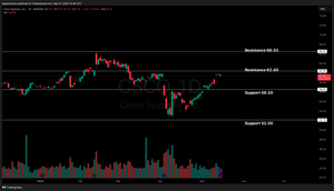 Cisco Systems (CSCO) Pre-earnings Analysis