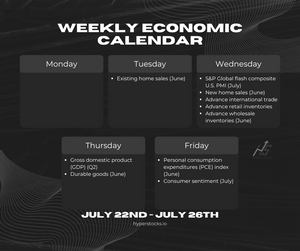 Weekly Economic Calendar