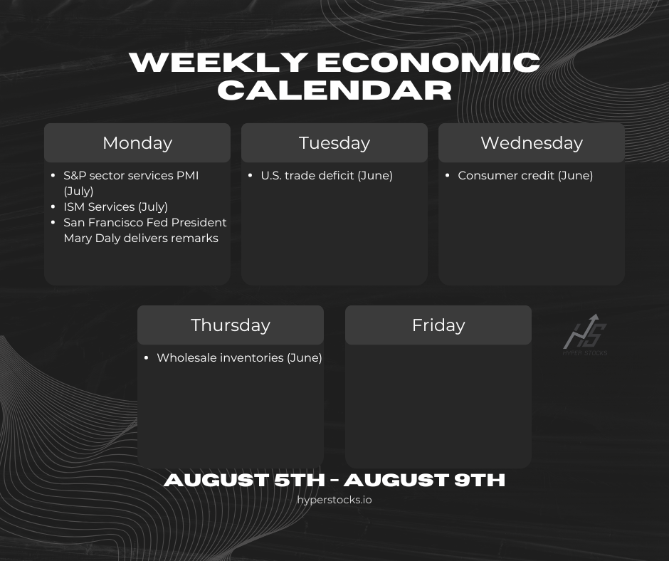 Weekly Economic Calendar