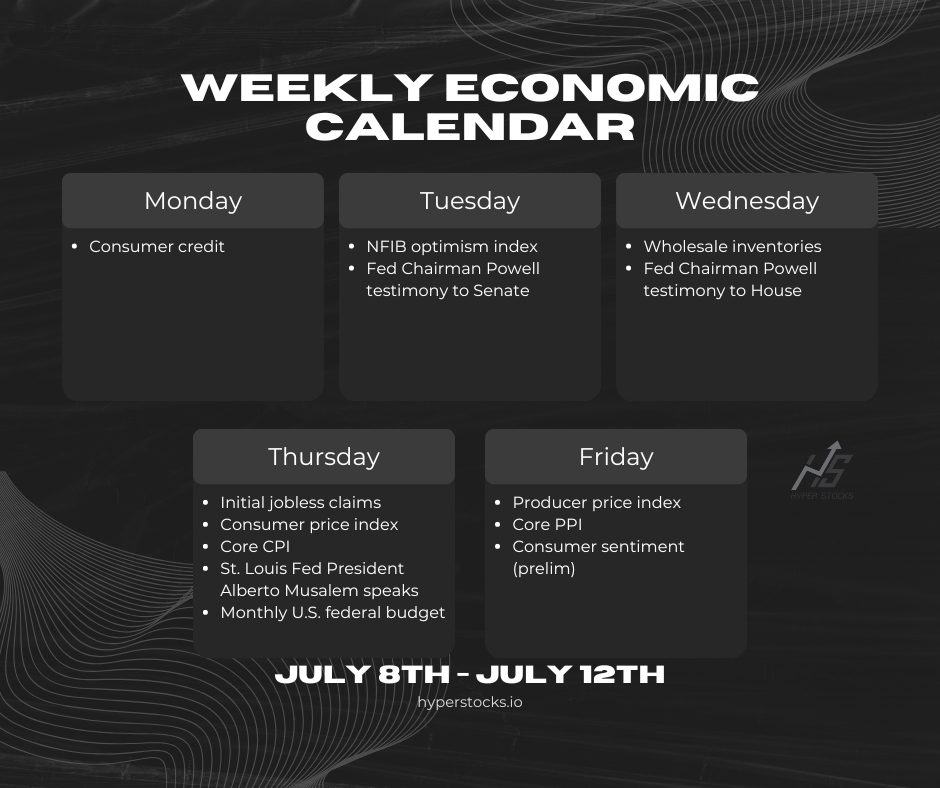 Weekly Economic Calendar