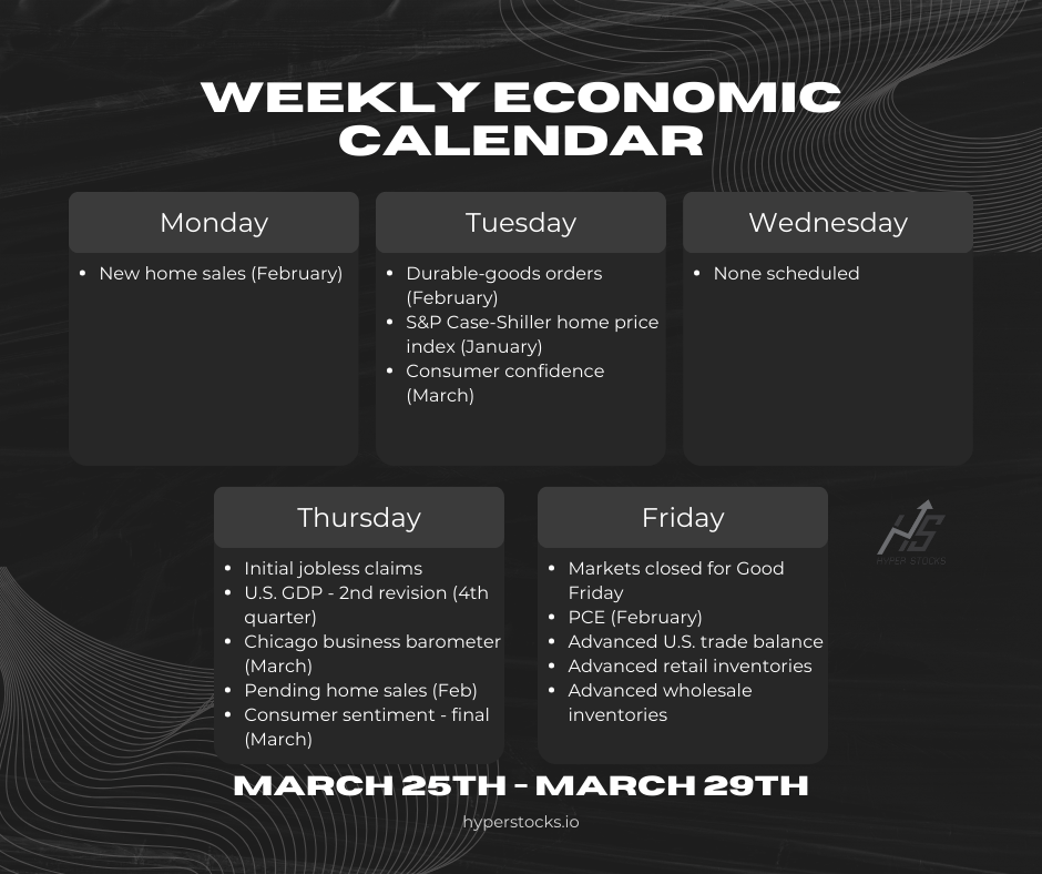 Weekly Economic Calendar