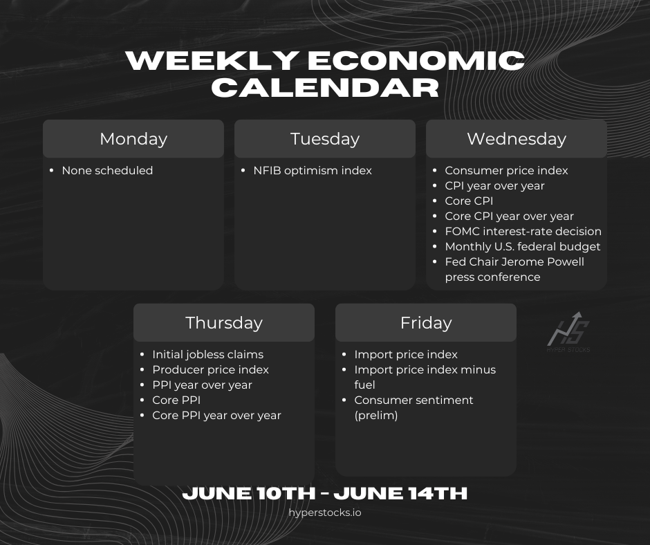 Weekly Economic Calendar