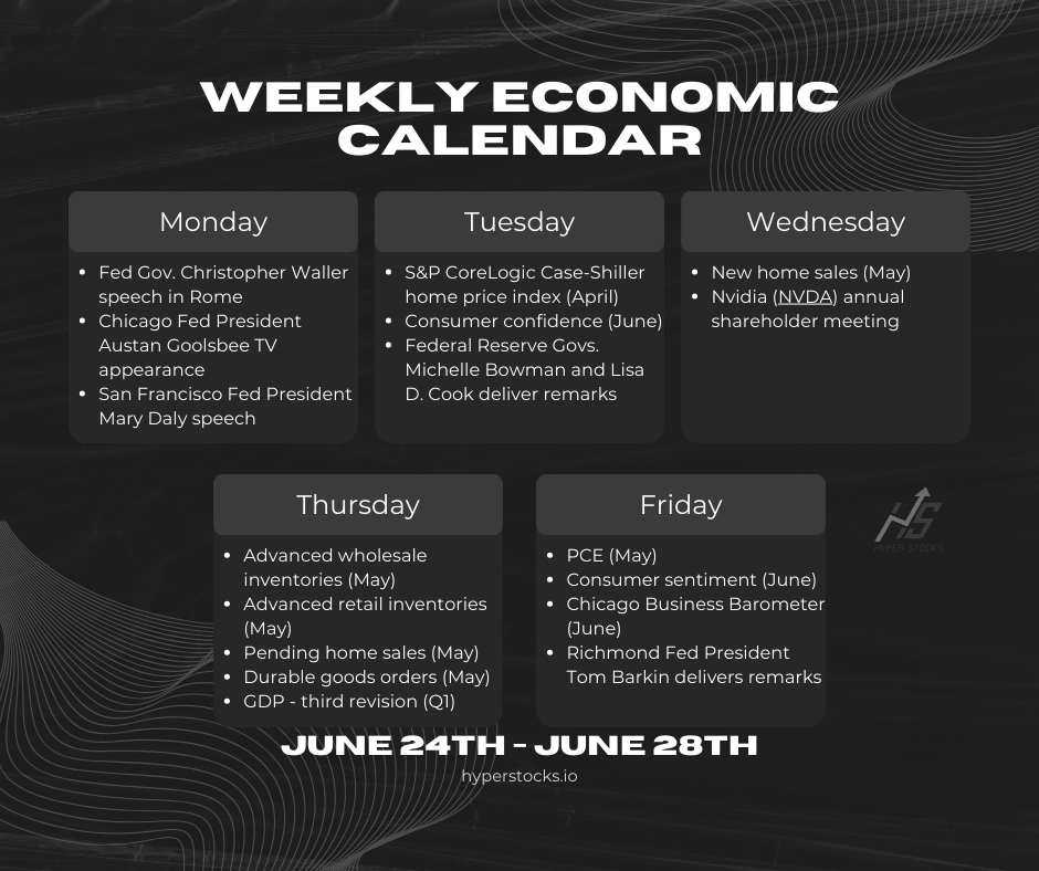 Weekly Economic Calendar