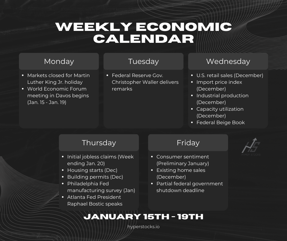 Weekly Economic Calendar (January 15th - 19th)