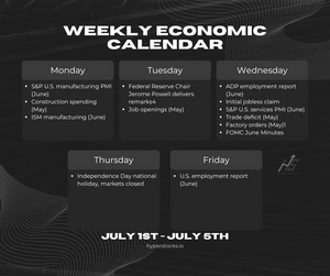 Weekly Economic Calendar