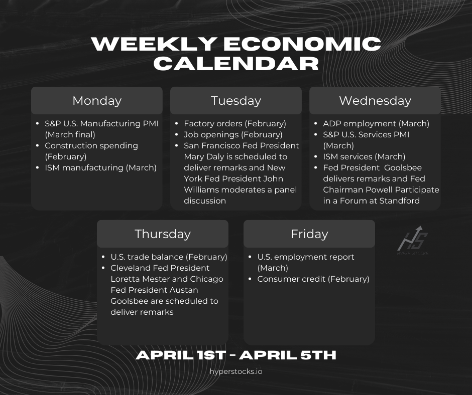 Weekly Economic Calendar