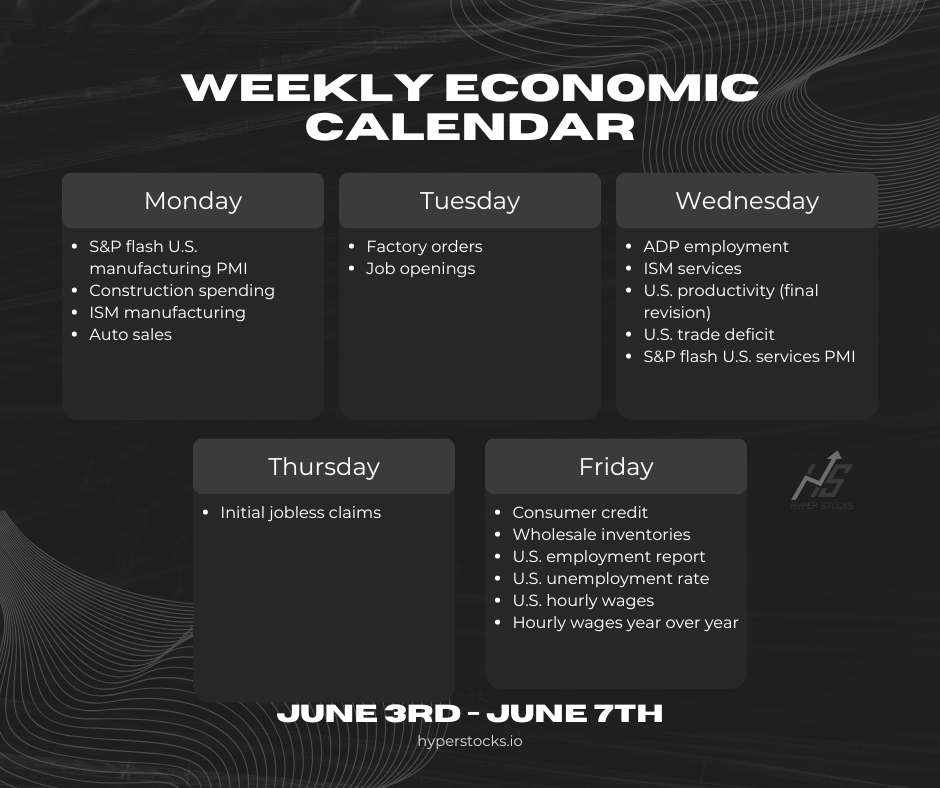 Weekly Economic Calendar