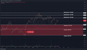 Datadog Stock Analysis