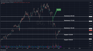 Dollar General Pre-earnings Analysis