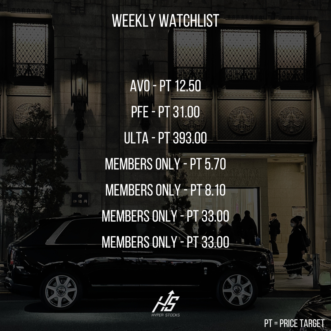 Stocks to Watch this Week. September Edition.